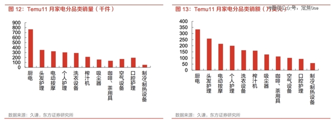 2023年十大中國家用電器在海外市場熱銷盤點(diǎn)